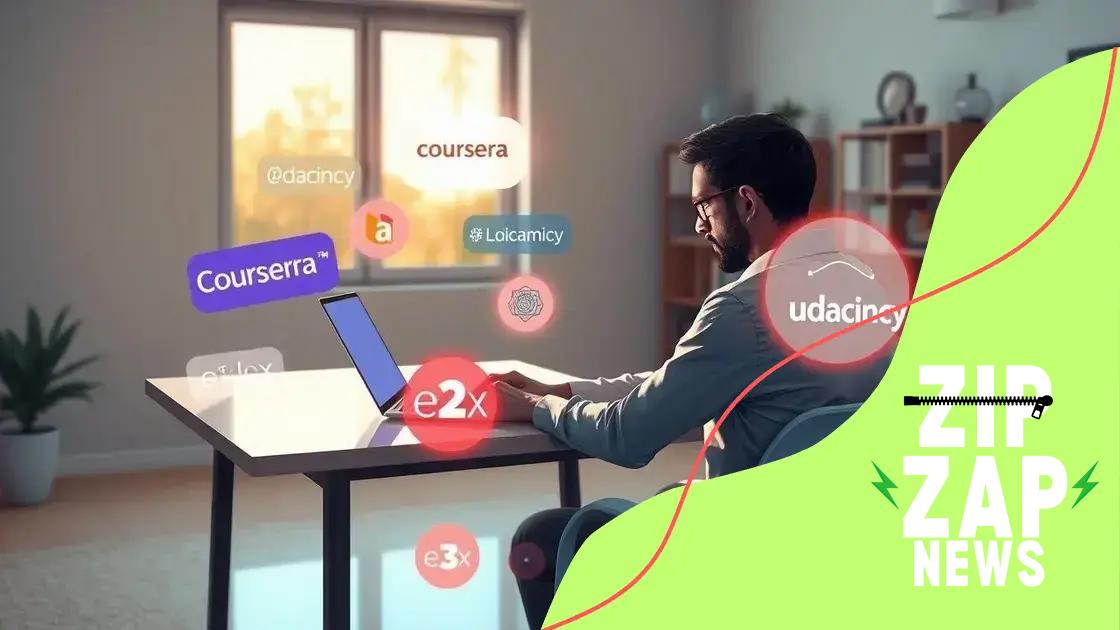 Popular online certification platforms